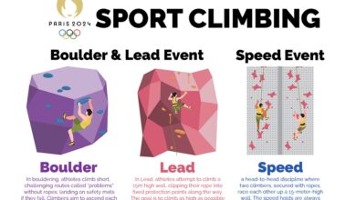 Sport Climbing Combined at the Olympics