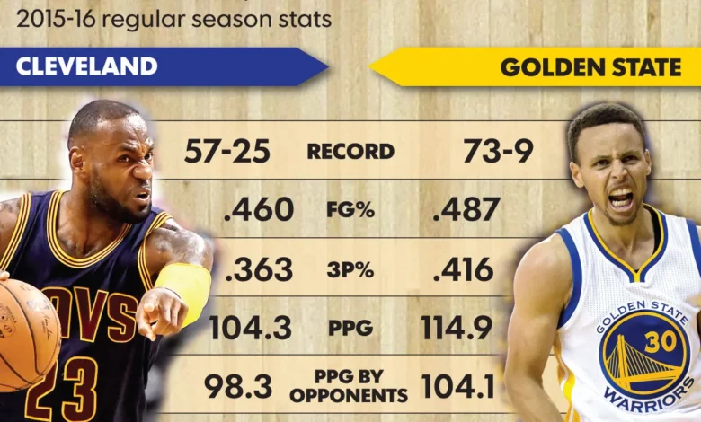 golden state warriors vs cleveland cavaliers match player stats